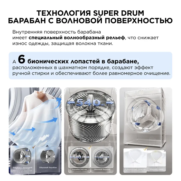 Стиральная машина TCL TWOP-6910W14W1 - фото 3